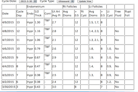 follicle size and ovulation for you fertility specialist