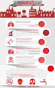 Ilicosis Prevention And Mitigating Silica Risk Infographic Silica Infographic Osha Safety Safety Infographic Infographic Nursing Study