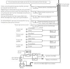 In fact, so much so that the manufacturers recommend an experienced person install it for you. Kenwood Radio Wiring Diagram Drone Fest