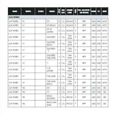 Conclusive Fram Oil Filter Cross Reference Chart Pdf Wix