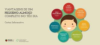 Information updated on june 14, 2021. Cartaz Vantagens De Um Pequeno Almoco Completo Nutrimento