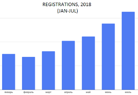 However, the page number also depends on font and letter size. Saas Marketing Case Study 2500 Words On Hustling