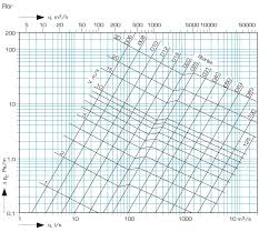 Image result for site:byggahus.se tryckfall