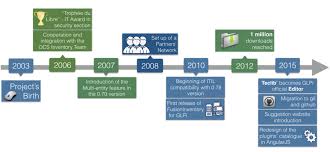 Massachusetts bay transportation authority 3.6. Glpi Wikipedia