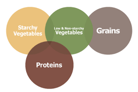 food combining chart official reference chart for smooth