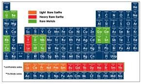 Fig 1 Periodic Table Showing Rare Earth Elements And Rare Metals 1 1 Light Rare Earth Elements A Lanthanum La B Cerium Ce Rare Earth Earth Elements