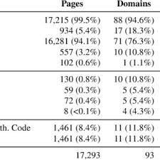 Begini cara mengubah paket kuota unlimited youtube tri 3 menjadi kuota reguler atau kuota internet flash (kuota utama) terbaru 2021. Pdf Cached And Confused Web Cache Deception In The Wild