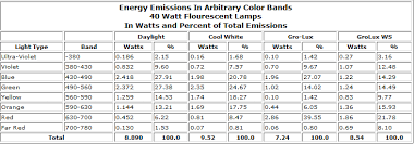 39 High Quality Marijuana Light Spectrum Chart