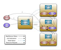 Apache Hadoop Yarn Concepts And Applications Cloudera Blog