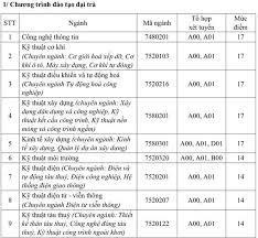 Tuy nhiên, hiện tại đại học giao thông vận tải tphcm chưa công bố điểm chuẩn theo kết quả thi tốt nghiệp thpt năm 2021. TrÆ°á»ng Ä'áº¡i Há»c Gtvt Tp Hcm Ä'h Cong Nghá»‡ Gtvt Cong Bá»' Ä'iá»ƒm Chuáº©n Dá»± Kiáº¿n