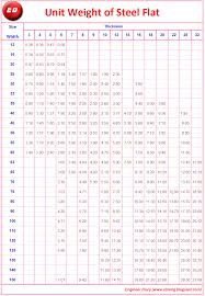 engineer diary unit weight of steel flat