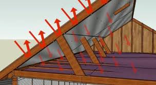 If you purchase through these links, we may earn a small commission at no additional cost to yourself. Benefits Of Radiant Barrier Roof Sheathing