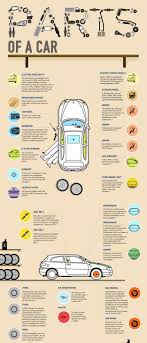 21 Genius Car Cheat Sheets Every Driver Needs To See Car Insurance Tips Car Wheels Car Hacks