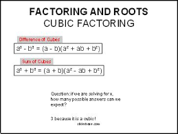 How to factor cubic trinomials. Cubic Polynomial Shefalitayal