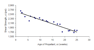 Linear Regression Part 2 Bpi Consulting