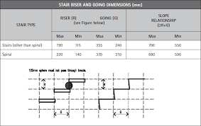 Precision (preset @ 16 but can be changed). Stairs Exterior Woodsolutions
