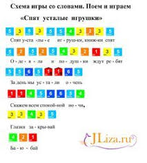 как научиться играть на гитаре песню в траве сидел кузнечик Noty Dlya Igry Pianino Ciframi Sovremennye Pesni Poisk V Google Pianino Pesni Detskaya Muzyka