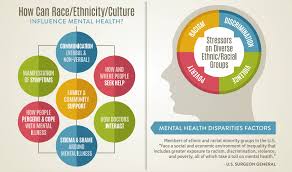 Image result for Mental Competency