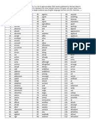 Break up, turn off (see phrasal verbs list) nb: List Of Verbs Nouns Adjectives And Adverbs Adverb Adjective In 2021 Adverbs Nouns Verbs Adjectives Nouns And Adjectives