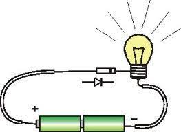 Rain In Shadow Download Tugas Fisika Power Point Tentang Listrik Fisika Listrik