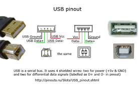 This had slightly different pinout arrangement. Usb Wiring Pinout Information Of Wiring Diagram