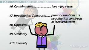 robert plutchiks wheel of emotions video lesson