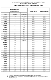 Jadual ini telah dikemaskini pada 17. Jadual Waktu Imsak Dan Berbuka Puasa 2015 Negeri Sembilan Azlinda Alin Malaysian Parenting Lifestyle Beauty Blogs