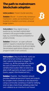 In previous work, it has been shown how to solve atomic broadcast by reduction to consensus on messages. Chainlink Eli5 Since The Mods Banned My Long Dd Post Satoshistreetbets