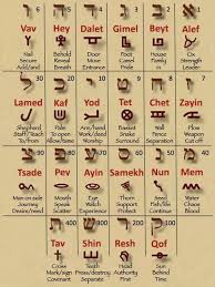 Hebrew Marriage Learn Hebrew Hebrew Words Hebrew Lessons