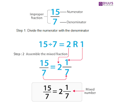 So to write a whole number as a fraction, multiply the whole number by a fraction that has the same number in the numerator and denominator spots. Mixed Fractions Addition Subtraction Multiplication