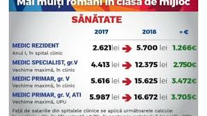 Guvernul ingheata oficial salariile bugetarilor in 2019 a adoptat ordonanta de urgenta mobile. Salarii Educatie Economica Net