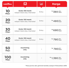Memilih paket indihome jadi solusi yang tepa untuk mempermudah baraktivitas dari rumah. Tarif Harga Paket Telkom Indihome Untuk Warnet Game Online Indihome Gamer Warnetgea Com Online Gaming Browsing