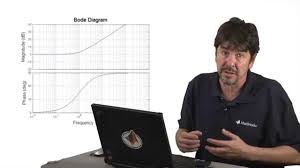Using Bode Plots Part 4 Lead Lag Pid Controllers Pid Controller Bode Electrical Engineering