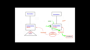 The circuit diagram is shown in the figure below. Forward Triangular Mergers Versus Asset Purchase Transactions Comparing Structures Youtube