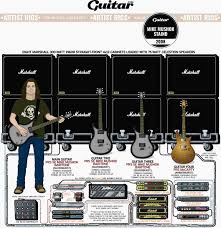 Some kinds are rarely considered guitars, such as the ukulele.the guitar is the most popular instrument in today's society. Rig Diagram Mike Mushok Staind 2008 Guitar Com All Things Guitar