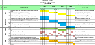 Pemetaan kd kurikulum 2013 kelas 3 revisi 2018 terdiri dari pemetaan kd kelas 3 semester 1 dan pemetaan kd kelas 3 semester 2. Pemetaan Kd K13 Sd Revisi 2017 Gatra Guru