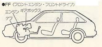 車 エンジン 場所 の画像検索結果 車 エンジン 車 エンジン