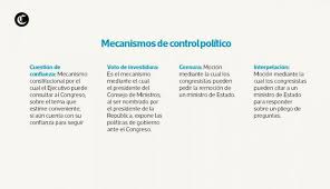 La primera moción de censura que se presentó tras la aprobación de la constitución fue en mayo de 1980 y la plantearon los socialistas contra adolfo la segunda cuestión de confianza la planteó felipe gonzález el 5 de abril de 1990 para pedir una especial política de diálogo que permitiera. Congreso Busca Cambios En Cuestion De Confianza Pese A Rechazo En Referendum Y Fallo Del Tc Politica El Comercio Peru