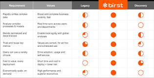 Trimin Systems Birst Analytics Leading Solution