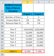 See full list on wallstreetmojo.com Mirr In Excel Formula Examples How To Use Mirr Function
