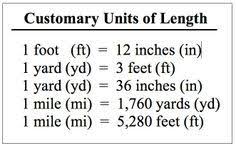 measurement chart inches feet yards are inches feet yards