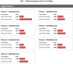 chicago tribune claims iphone radiofrequency radiation