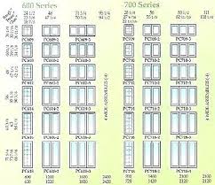 pgt window sizes buzzblab club