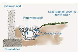 Always lubricate joints during installation. French Drains Explaining The French Drainage System For Surface Water Drainage Diy Doctor