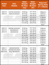 Fork Springs Wp4860 43mm X 505mm For Ktm Husaberg