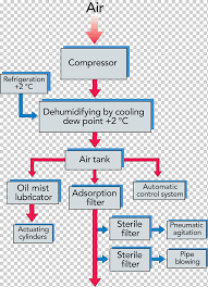 Ammonia refrigeration piping schematic symbols. Wiring Diagram Compressed Air Block Diagram System Dried Figs Text Sign Refrigeration Png Klipartz