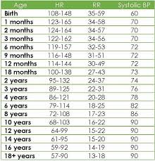 Pediatric Vital Signs Chart 8 Template Format
