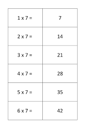 If you want to practice the 7 times table against the clock, you can of course take the speed test. Printable Flash Cards For Seven Times Multiplication Tables