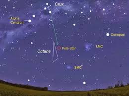 what is the difference between the stars and a pole star