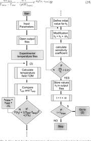 Figure 7 From Interfacial Heat Transfer Coefficients And